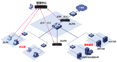 零信任“一機兩用”安全辦公零障礙的網(wǎng)絡(luò)技術(shù)服務(wù)