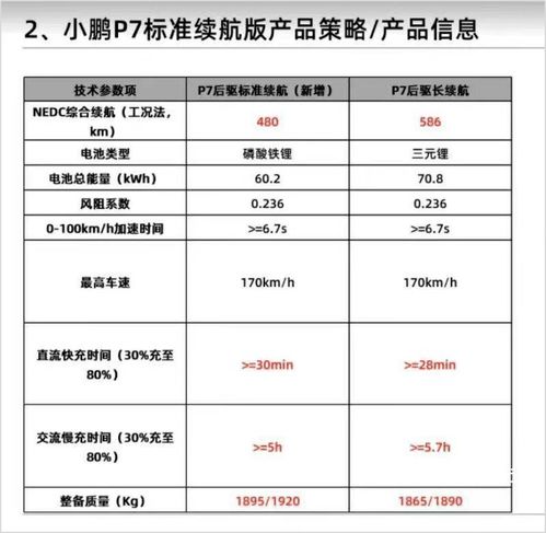 智能駕馭新篇章 小鵬P7磷酸鐵鋰版3月3日發(fā)布，售價(jià)或更低，引領(lǐng)網(wǎng)絡(luò)與信息安全軟件開(kāi)發(fā)新機(jī)遇