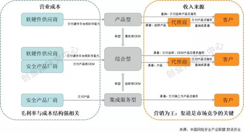 科創(chuàng)板網(wǎng)絡(luò)安全企業(yè)價(jià)值分析 以網(wǎng)絡(luò)與信息安全軟件開(kāi)發(fā)為核心
