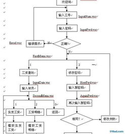 深圳賽寧 專(zhuān)業(yè)打造高性?xún)r(jià)比工資查詢(xún)系統(tǒng)軟件的可靠伙伴